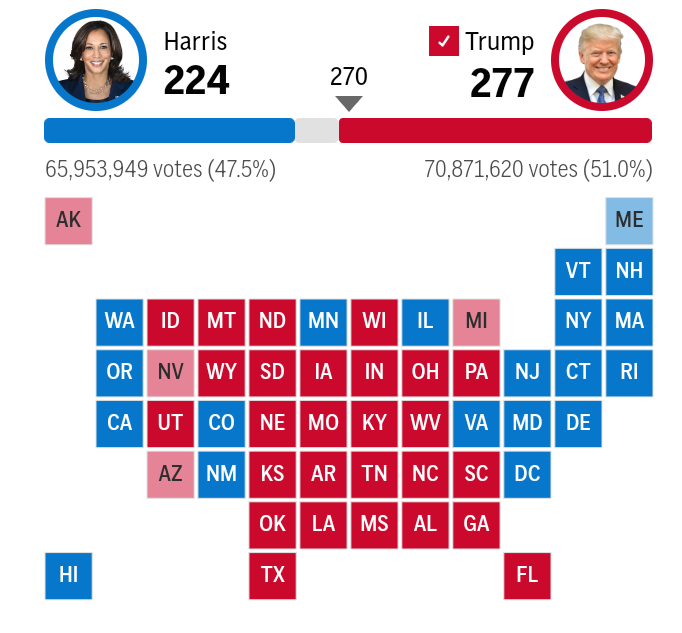 Donald Trump Secures Presidency in Historic Comeback